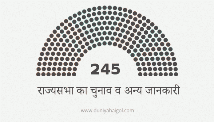 Rajya Sabha Election in Hindi