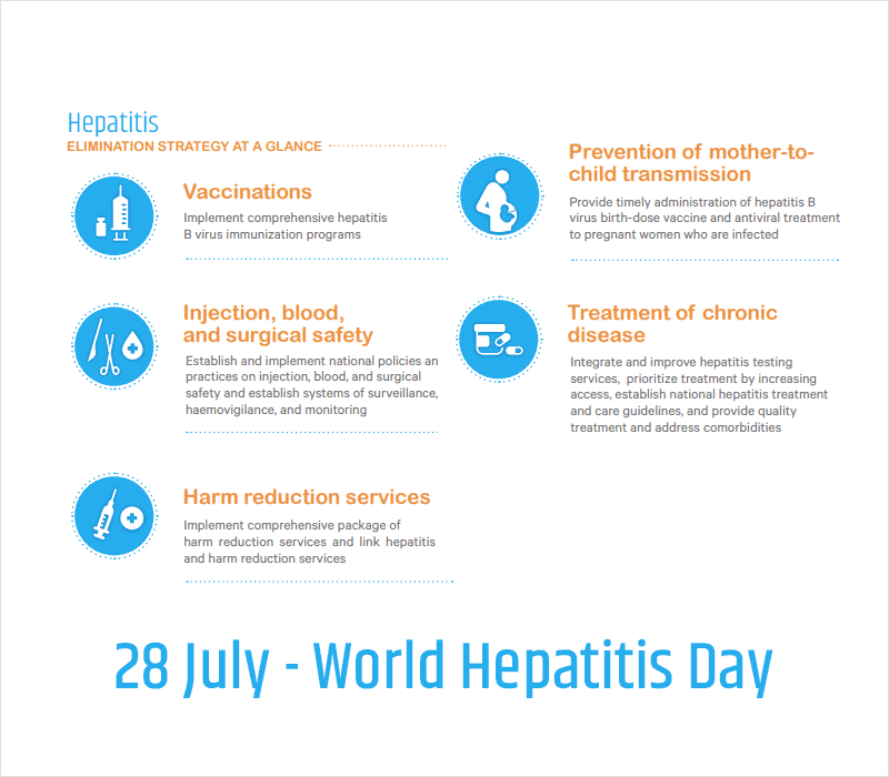 World Hepatitis Day Awareness Image